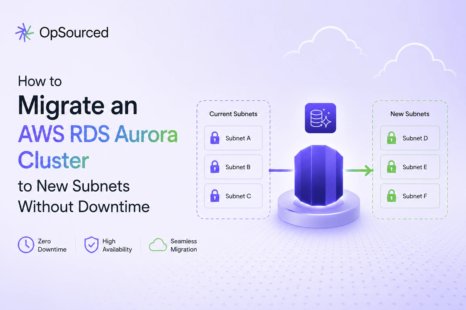 How to Migrate an AWS RDS Aurora Cluster to New…